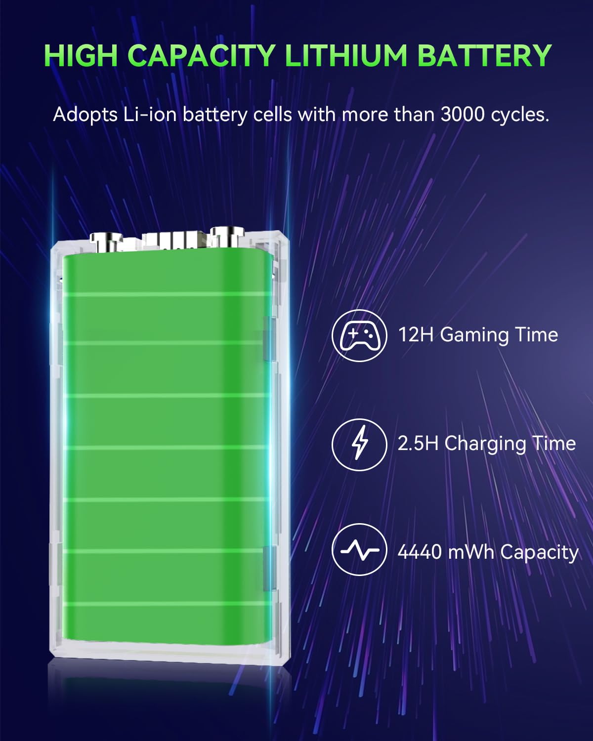 Rechargeable Battery Pack For X Box Series X|S/ One, 2 Pack 4440Mwh 3.7V Battery Pack For X Box One/One S/One X/One Elite All X